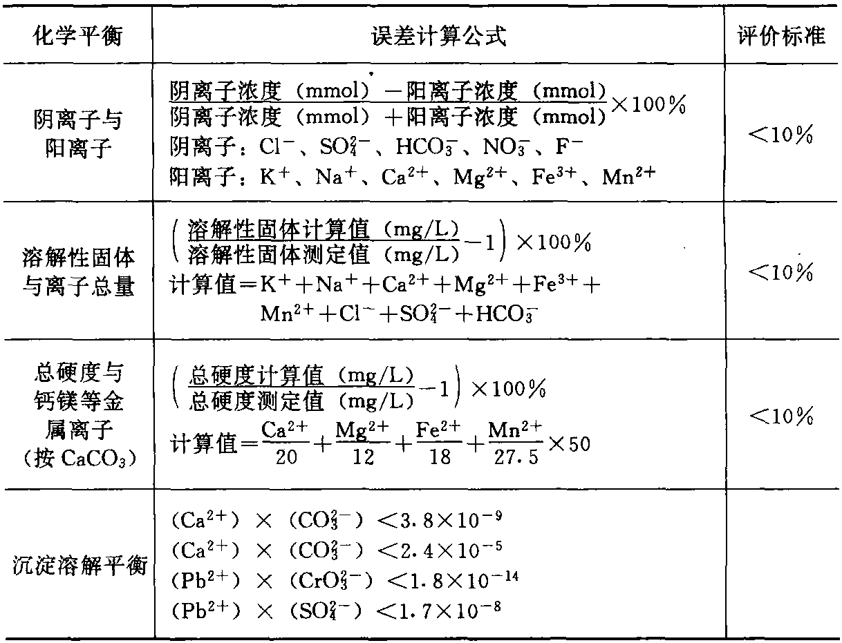 第一节 矿泉水的正确评价